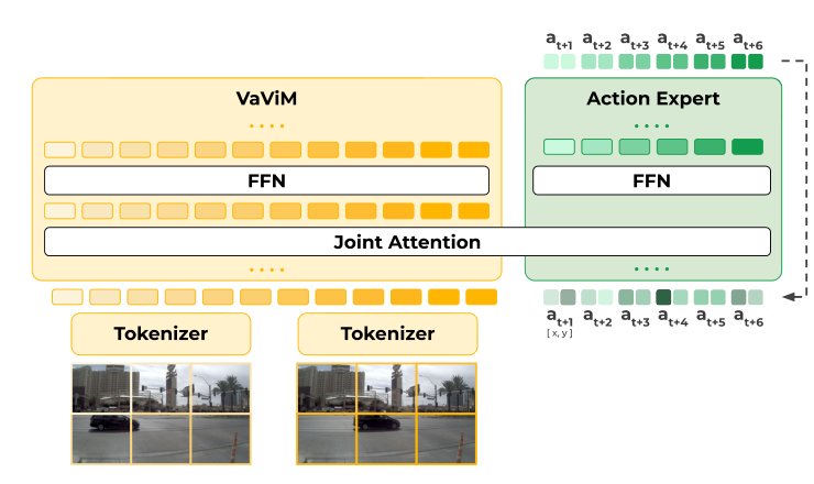 VaViM and VaVAM: Autonomous Driving through Video Generative Modeling Figure 1