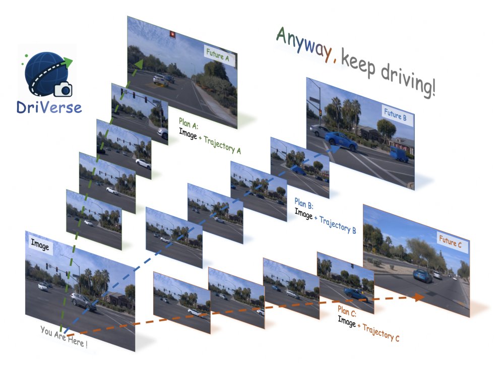 DriVerse: Navigation World Model for Driving Simulation via Multimodal Trajectory Prompting and Motion Alignment Figure 1