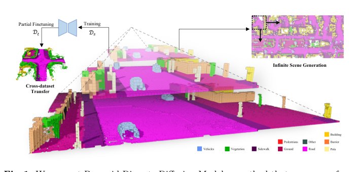 Pyramid Diffusion for Fine 3D Large Scene Generation Figure 1