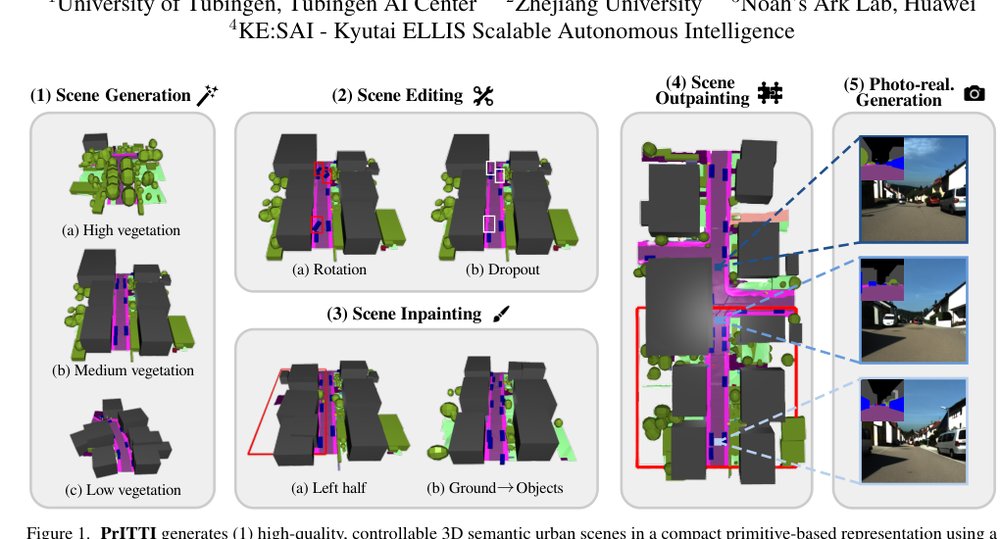 PrITTI: Primitive-Based Generation of Controllable and Editable 3D Semantic Scenes Figure 1