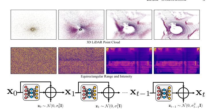 Learning to Generate Realistic LiDAR Point Clouds Figure 1