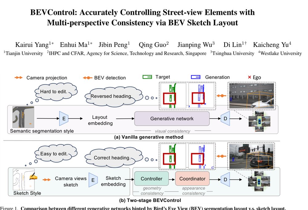 BEVControl: Accurately Controlling Street-View Elements with Multi-Perspective Consistency via BEV Sketch Layout Figure 1