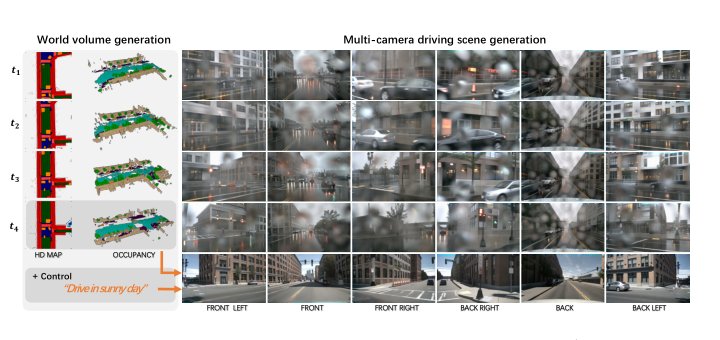 WoVoGen: World Volume-Aware Diffusion for Controllable Multi-Camera Driving Scene Generation Figure 1