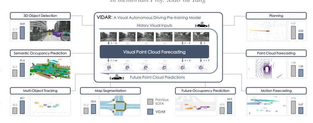 Visual Point Cloud Forecasting enables Scalable Autonomous Driving Figure 1