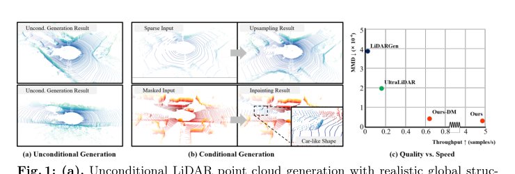 RangeLDM: Fast Realistic LiDAR Point Cloud Generation Figure 1