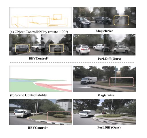 PerLDiff: Controllable Street View Synthesis Using Perspective-Layout Diffusion Models Figure 1