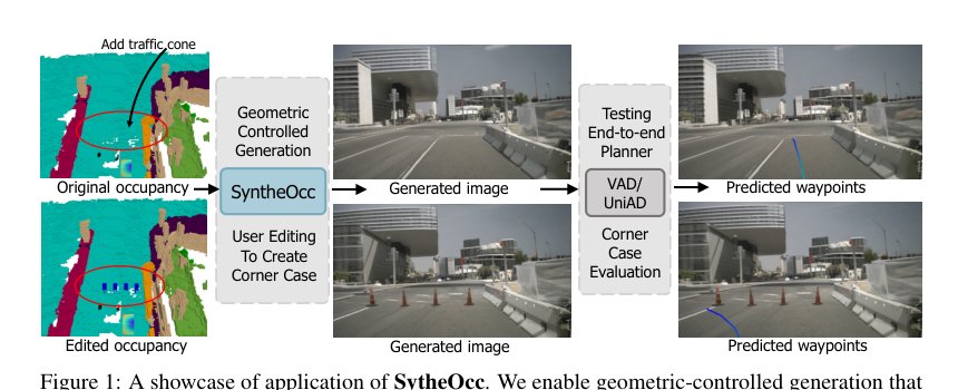 SyntheOcc: Synthesize Geometric-Controlled Street View Images through 3D Semantic MPIs Figure 1
