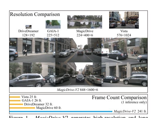 MagicDrive-V2: High-Resolution Long Video Generation for Autonomous Driving with Adaptive Control Figure 1