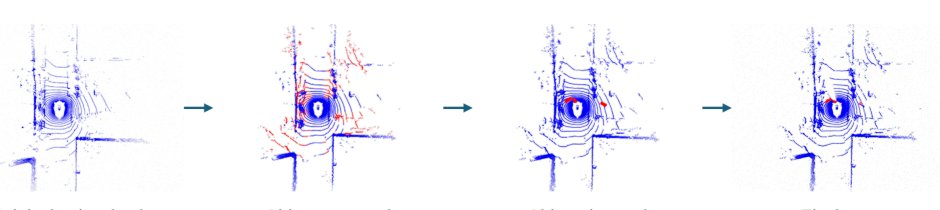 LiDAR-EDIT: LiDAR Data Generation by Editing the Object Layouts in Real-World Scenes Figure 1