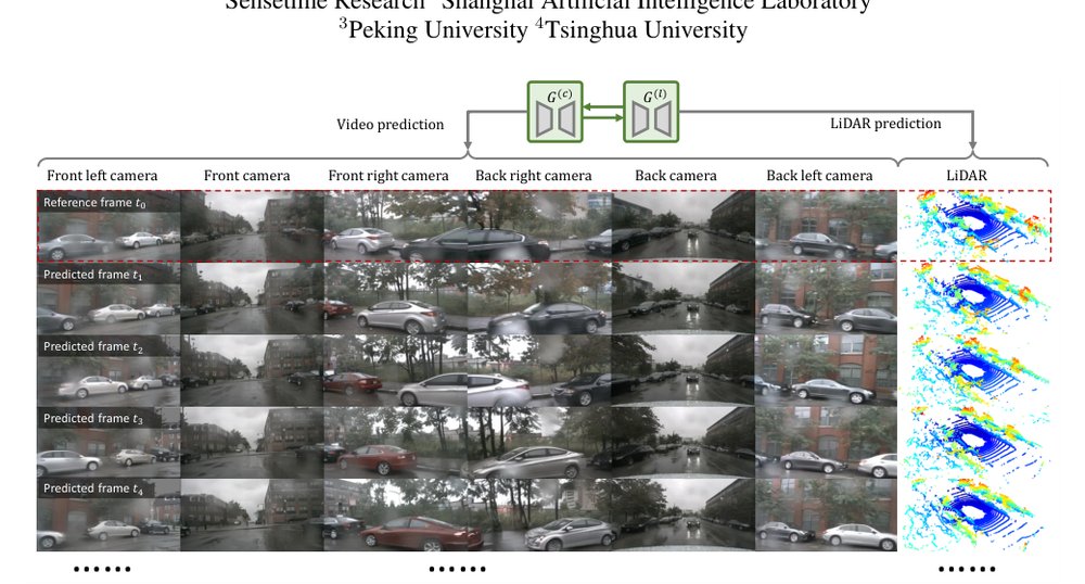 HoloDrive: Holistic 2D-3D Multi-Modal Street Scene Generation for Autonomous Driving Figure 1
