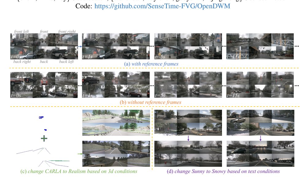 UniMLVG: Unified Framework for Multi-View Long Video Generation with Comprehensive Control Capabilities for Autonomous Driving Figure 1