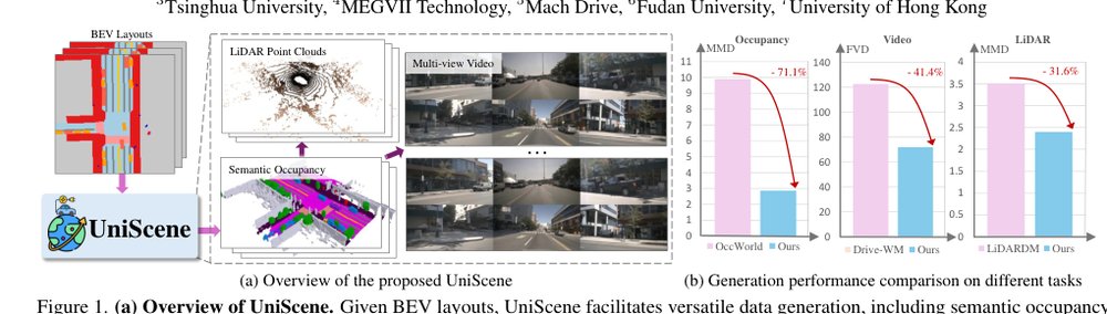 UniScene: Unified Occupancy-Centric Driving Scene Generation Figure 1