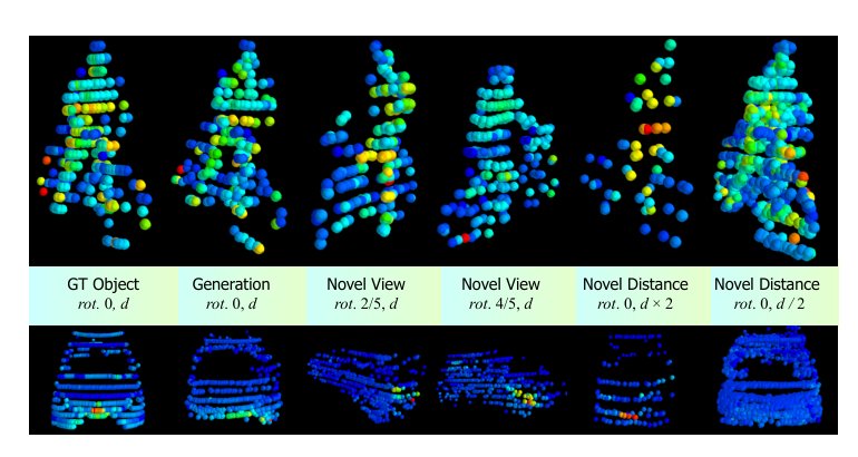 LOGen: Toward LiDAR Object Generation by Point Diffusion Figure 1