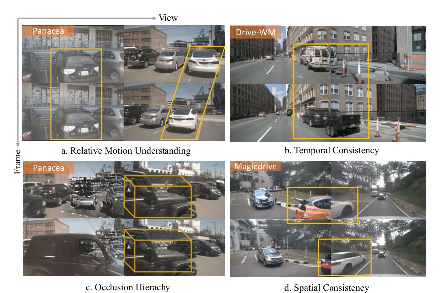 Physical Informed Driving World Model Figure 1