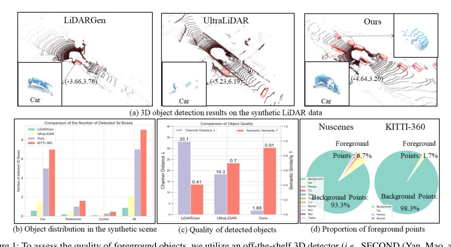 OLiDM: Object-Aware LiDAR Diffusion Models for Autonomous Driving Figure 1