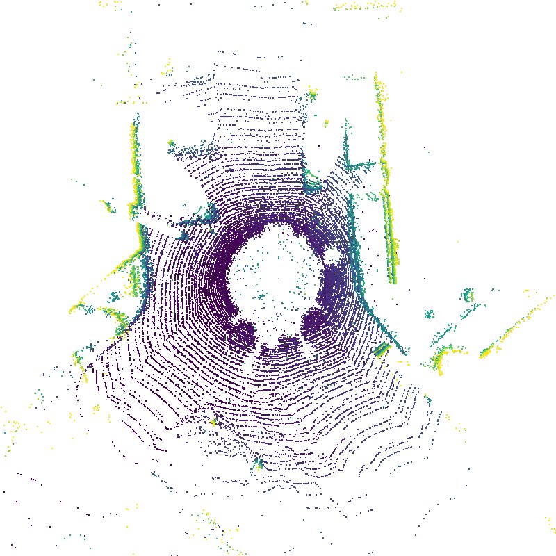 WeatherGen: A Unified Diverse Weather Generator for LiDAR Point Clouds via Spider Mamba Diffusion Figure 1