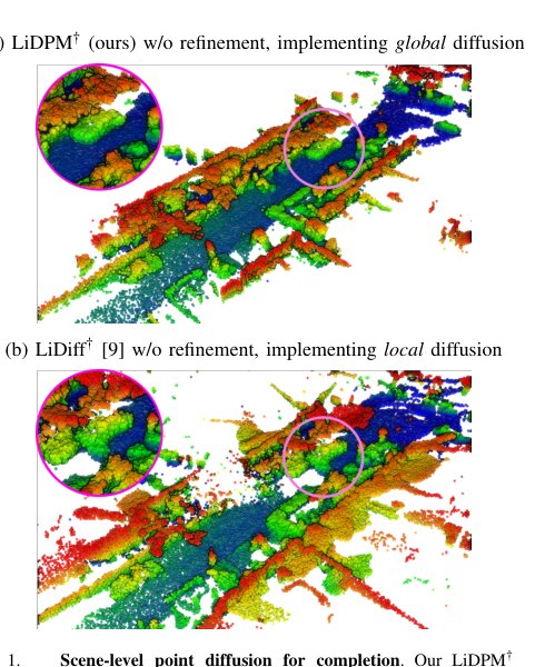 LiDPM: Rethinking Point Diffusion for Lidar Scene Completion Figure 1