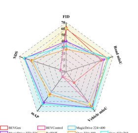 DualDiff: Dual-Branch Diffusion Model for Autonomous Driving with Semantic Fusion Figure 1