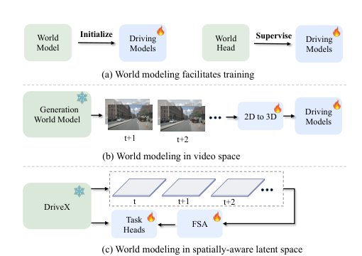 DriveX: Omni Scene Modeling for Learning Generalizable World Knowledge in Autonomous Driving Figure 1