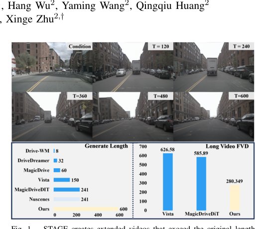 STAGE: A Stream-Centric Generative World Model for Long-Horizon Driving-Scene Simulation Figure 1