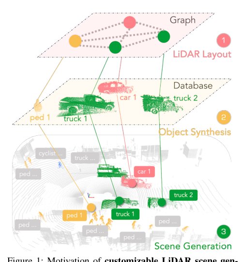 La La LiDAR: Large-Scale Layout Generation from LiDAR Data Figure 1
