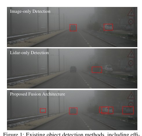 Seeing Through Fog Without Seeing Fog: Deep Multimodal Sensor Fusion in Unseen Adverse Weather Figure 1