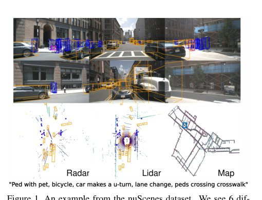 nuScenes: A Multimodal Dataset for Autonomous Driving Figure 1