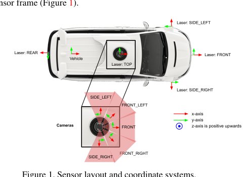 Scalability in Perception for Autonomous Driving: Waymo Open Dataset Figure 1
