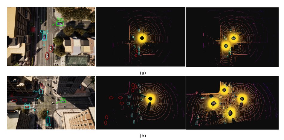 OPV2V: An Open Benchmark Dataset and Fusion Pipeline for Perception with Vehicle-to-Vehicle Communication Figure 1