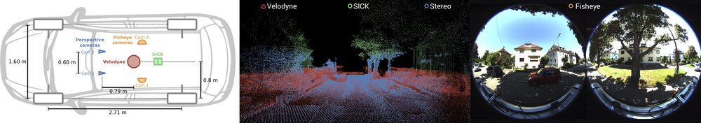 KITTI-360: A Novel Dataset and Benchmarks for Urban Scene Understanding in 2D and 3D Figure 1