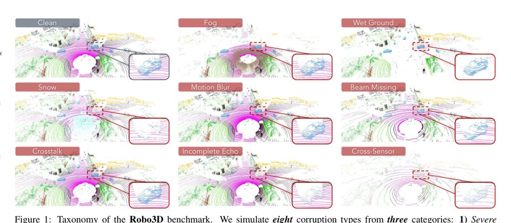 Robo3D: Towards Robust and Reliable 3D Perception against Corruptions Figure 1
