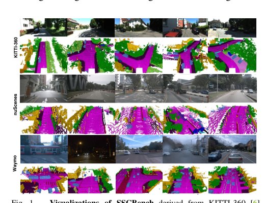 SSCBench: A Large-Scale 3D Semantic Scene Completion Benchmark for Autonomous Driving Figure 1