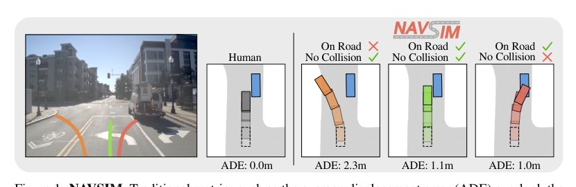 NAVSIM: Data-Driven Non-Reactive Autonomous Vehicle Simulation and Benchmarking Figure 1