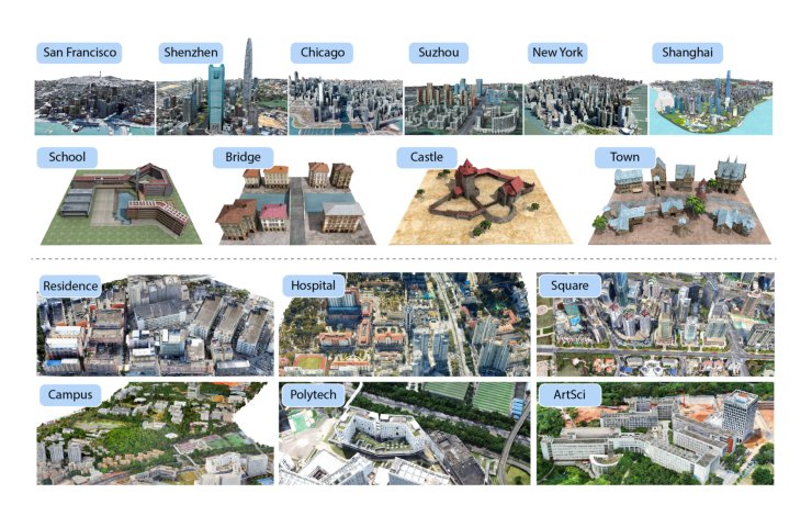 Capturing, Reconstructing, and Simulating: the UrbanScene3D Datase Figure 1