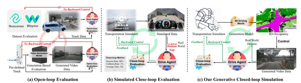 DrivingSphere: Building A High-Fidelity 4D World for Closed-Loop Simulation Figure 1