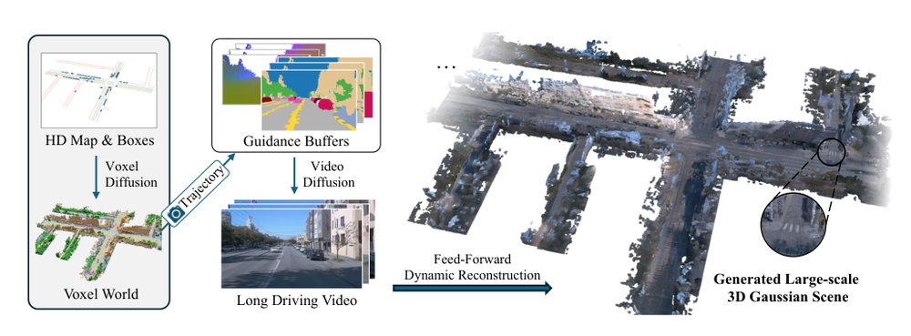InfiniCube: Unbounded and Controllable Dynamic 3D Driving Scene Generation with World-Guided Video Models Figure 1