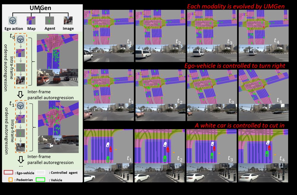 Generating Multimodal Driving Scenes via Next-Scene Prediction Figure 1