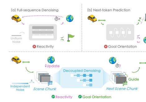 Decoupled Diffusion Sparks Adaptive Scene Generation Figure 1