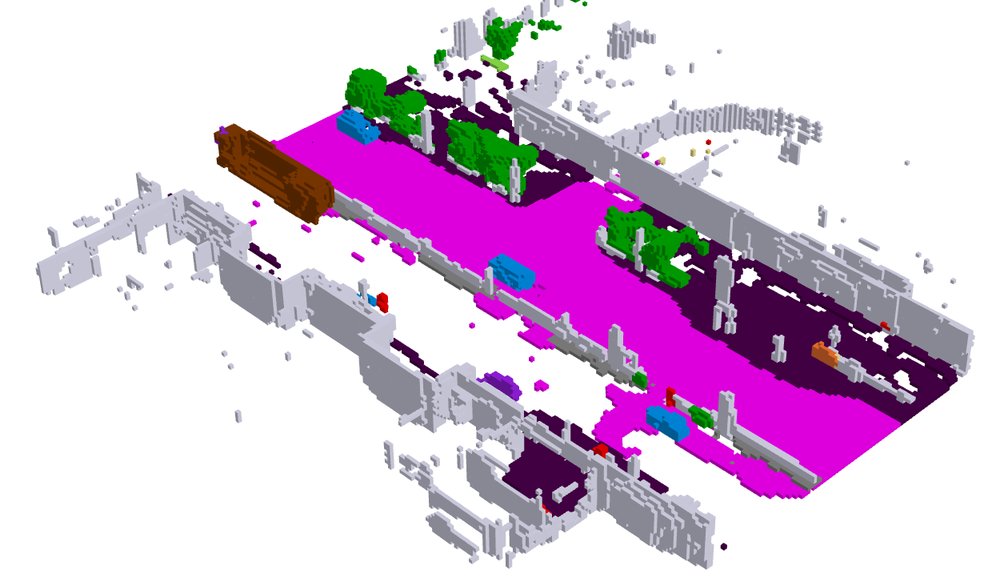 OccWorld: Learning A 3D Occupancy World Model for Autonomous Driving Figure 1