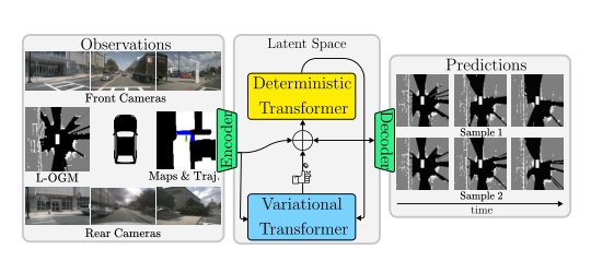 Self-Supervised Multi-Future Occupancy Forecasting for Autonomous Driving Figure 1