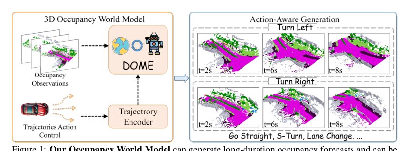 DOME: Taming Diffusion Model into High-Fidelity Controllable Occupancy World Model Figure 1