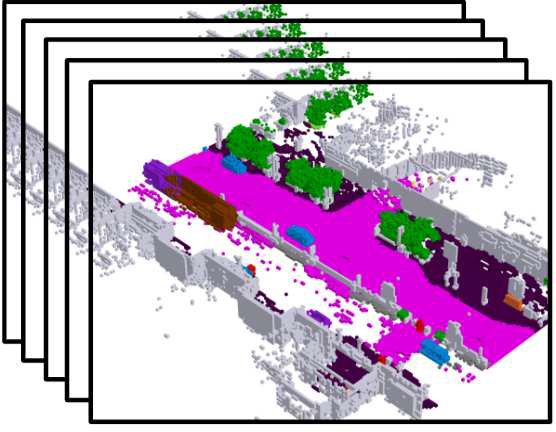 UniOcc: A Unified Benchmark for Occupancy Forecasting and Prediction in Autonomous Driving Figure 1