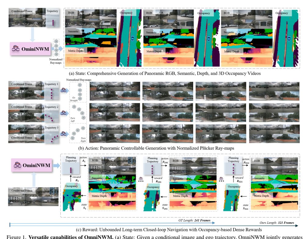 OmniNWM: Omniscient Driving Navigation World Models Figure 1