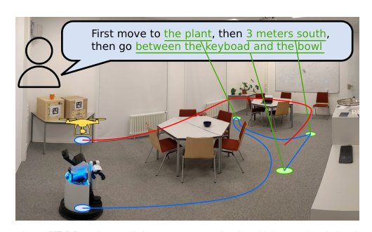 Visual Language Maps for Robot Navigation Figure 1