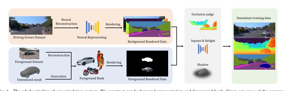 S-NeRF++: Autonomous Driving Simulation via Neural Reconstruction and Generation Figure 1