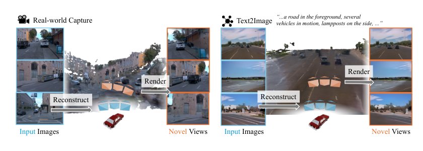 SCube: Instant Large-Scale Scene Reconstruction using VoxSplats Figure 1