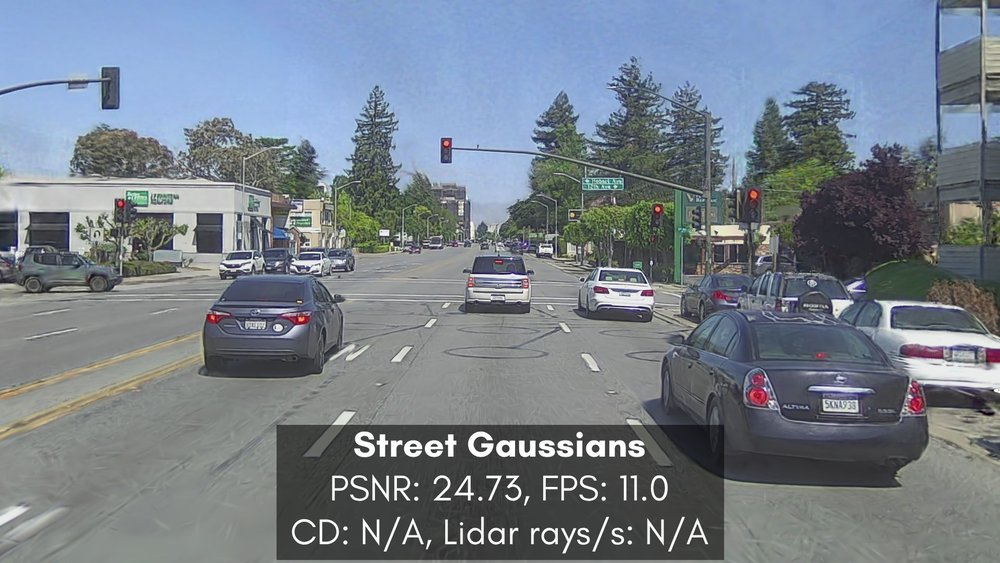 SplatAD: Real-Time Lidar and Camera Rendering with 3D Gaussian Splatting for Autonomous Driving Figure 1