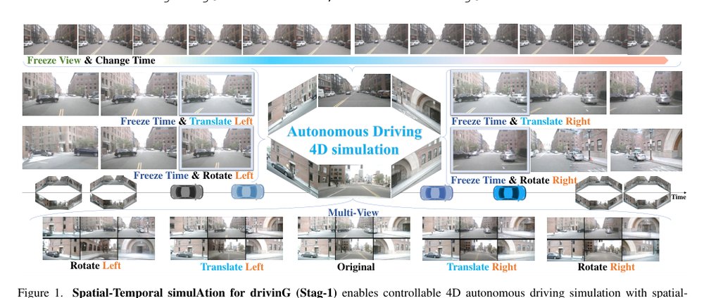 Stag-1: Towards Realistic 4D Driving Simulation with Video Generation Model Figure 1