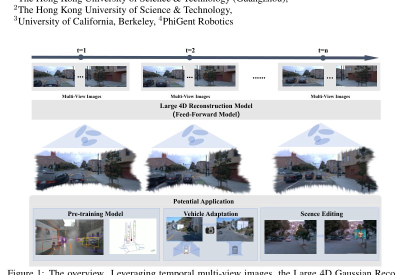 DrivingRecon: Large 4D Gaussian Reconstruction Model For Autonomous Driving Figure 1