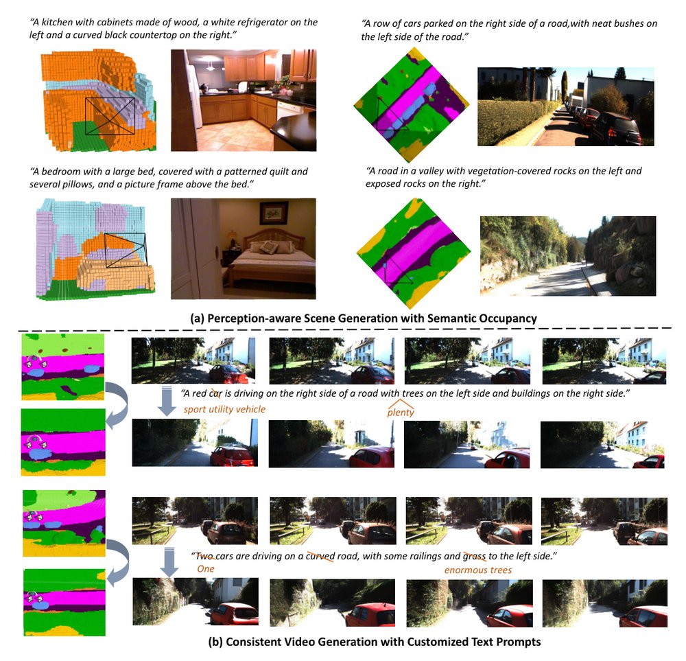 OccScene: Semantic Occupancy-Based Cross-Task Mutual Learning for 3D Scene Generation Figure 1